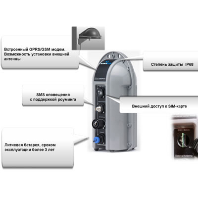 HAWKEYE – «АкваТрекер»