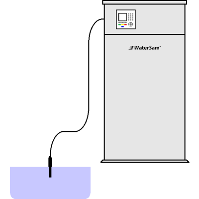 Станции мониторинга WaterSam