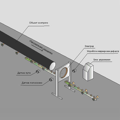 Система контроля качества защитных покрытий труб в поточном производстве Константа-КПТ