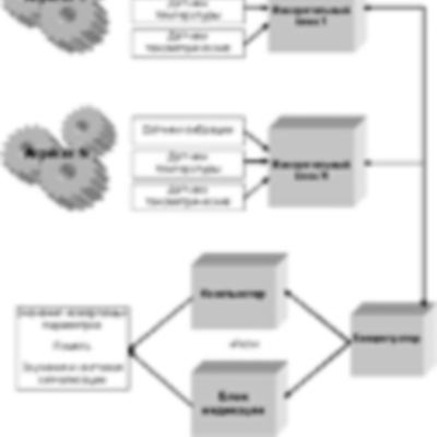 Системы контроля NOVOTEST