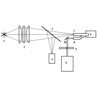 Сигнализатор Люмэкс Флюорат-411