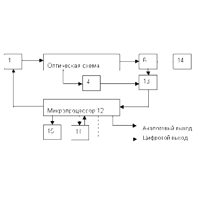 Сигнализатор Люмэкс Флюорат-411