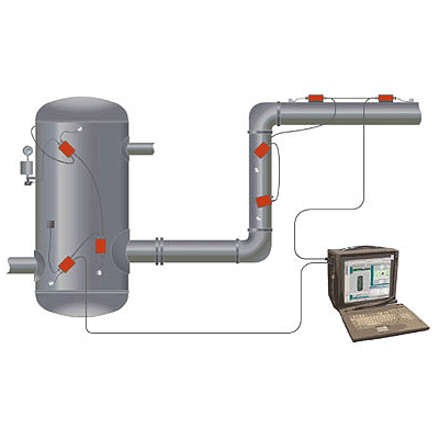 Акустико-эмиссионная система A-Line 32D (PCI-8E)