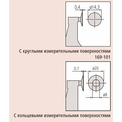 Дисковой микрометр 169-201 с невращающимся микровинтом