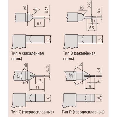 Микрометры Digimatic 422-230 с ножевидными измерительными поверхностями