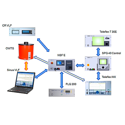Комби-система NSF E