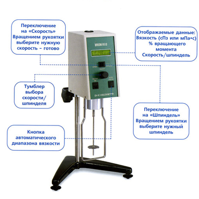 Ротационный вискозиметр Брукфильда DV-E