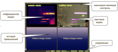 Тепловизионный измеритель температуры тела MLG 36.6