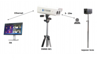 Медицинский тепловизор DALI DM60-W1