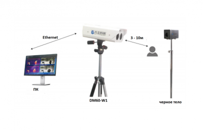 Медицинский тепловизор DALI DM60-W2
