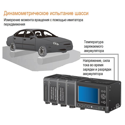 Многоканальный регистратор-платформа DATA PLATFORM GL7000