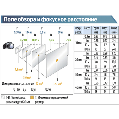 Тепловизор NEC R300Z