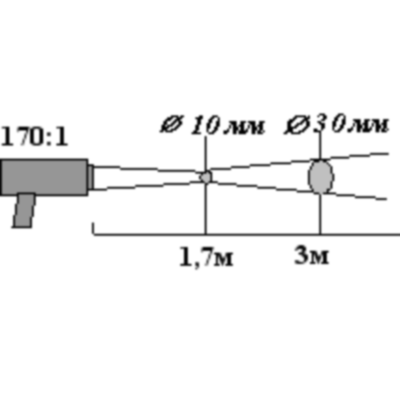 Узкоспектральный инфракрасный пирометр (ик-термометр) «КМ2-У»