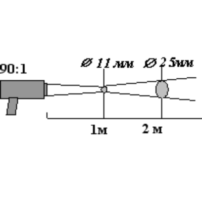 Профессиональный инфракрасный пирометр (ик-термометр) «КМ5»