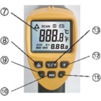 Малогабаритный пирометр ПИТОН-105-500 (снят с производства)